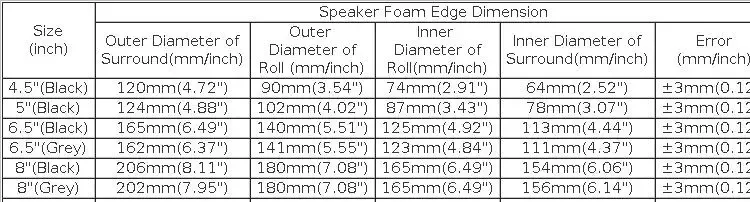 Schéma technique des dimensions