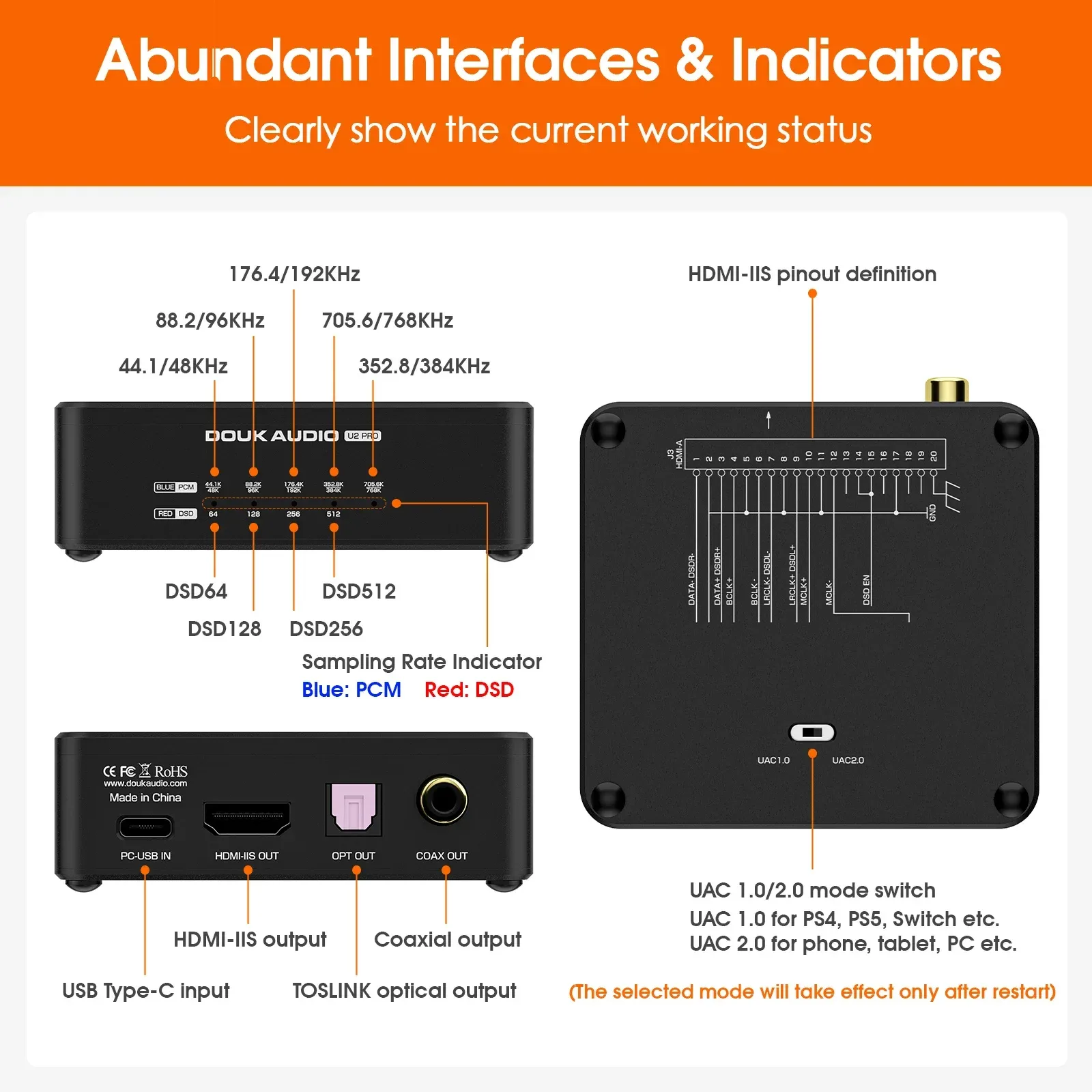 Détails techniques U2 PRO