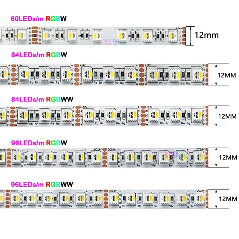 Ruban LED Premium