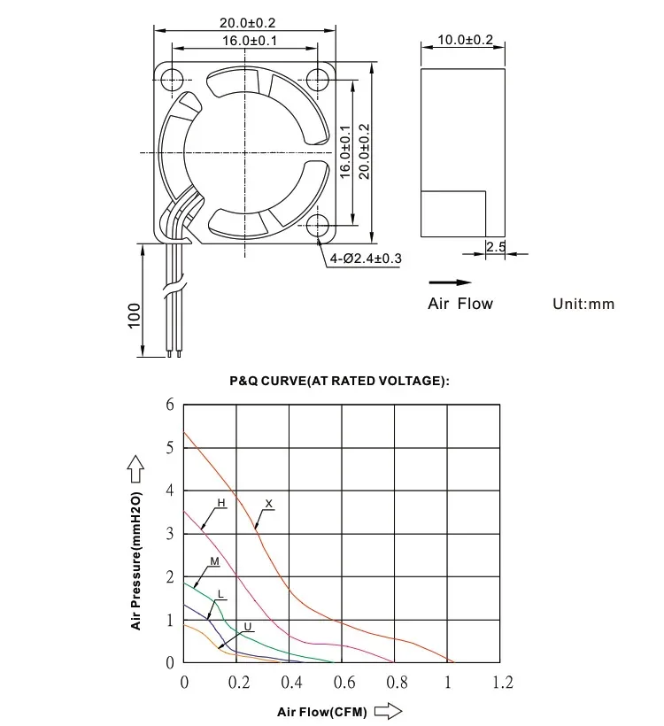 Ventilateur 2010