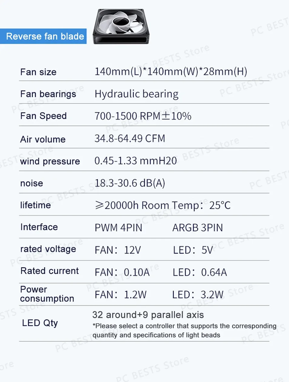 Fan Architecture