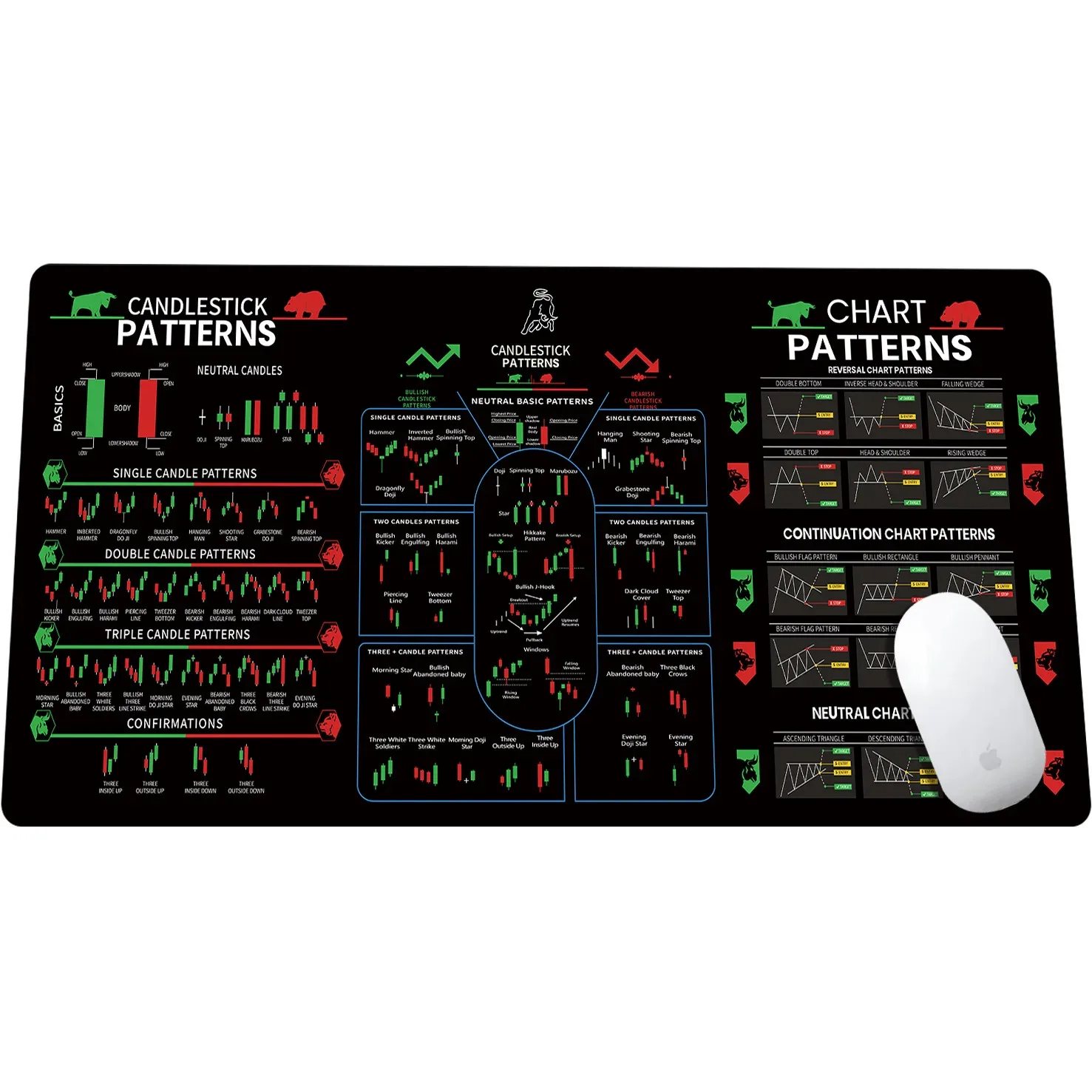 Tapis de souris trading XXL design graphique