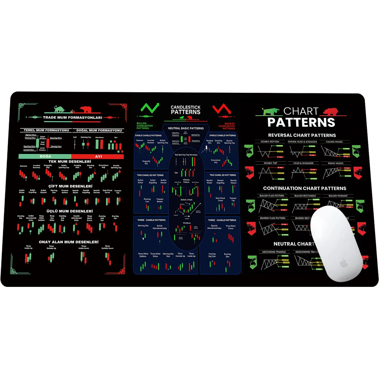 Vue d'ensemble du setup de trading