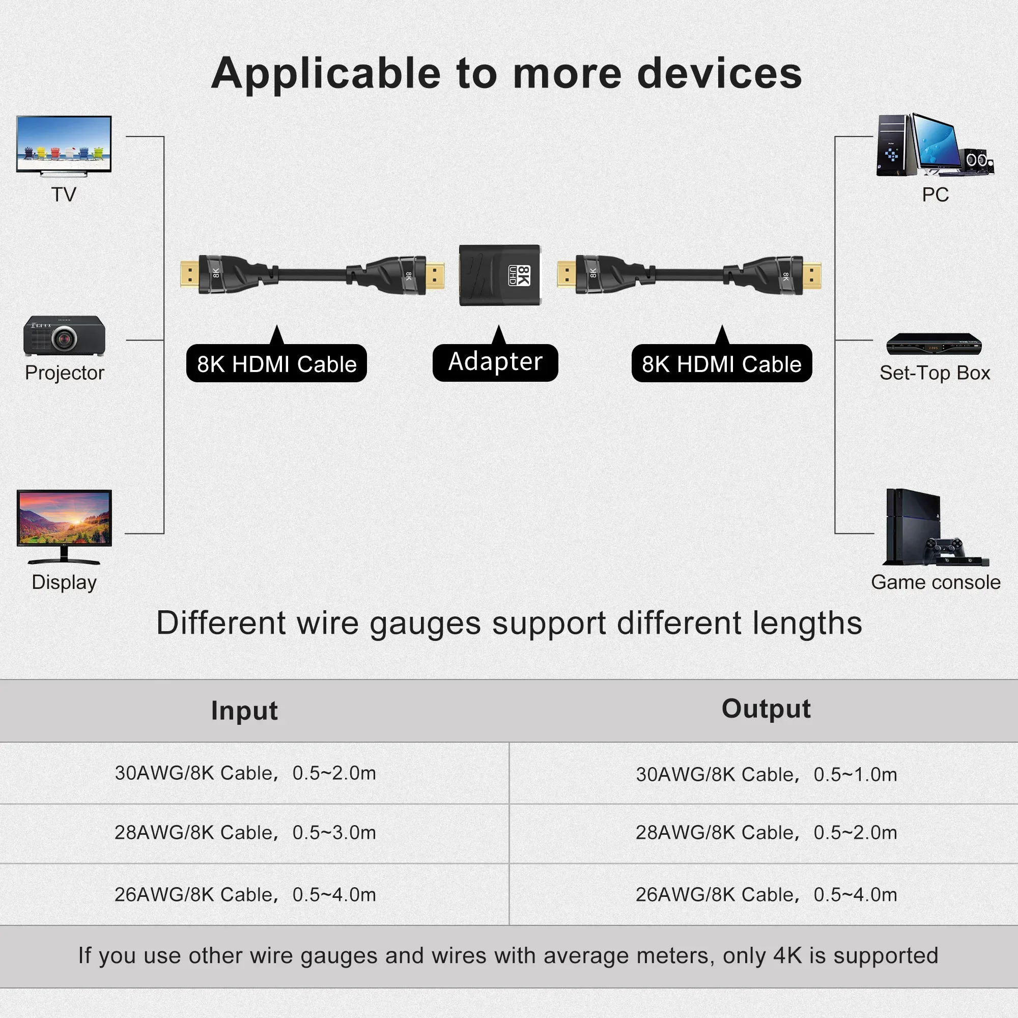 Adaptateur HDMI coudé (90° et 270°) mâle vers femelle - Image 6