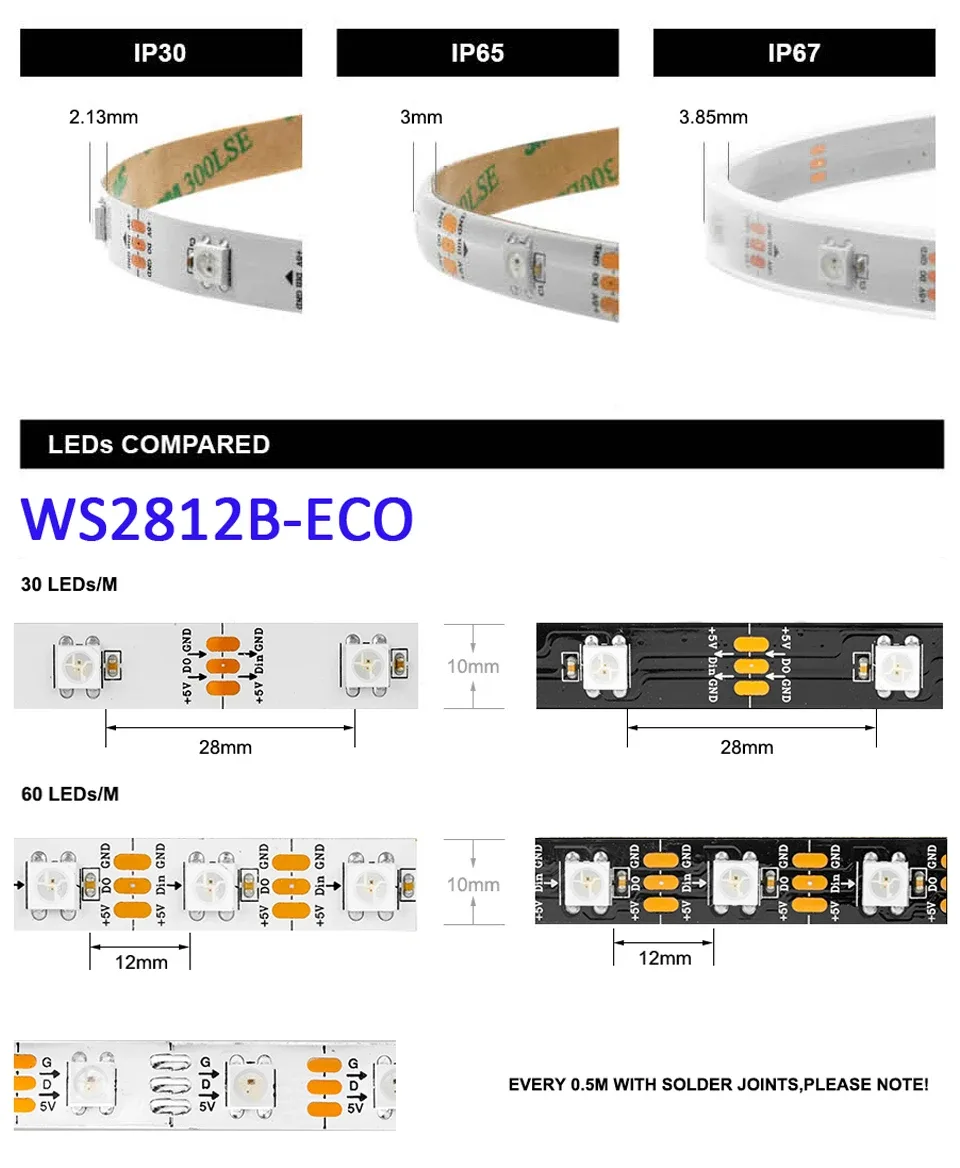 Détails techniques ruban LED