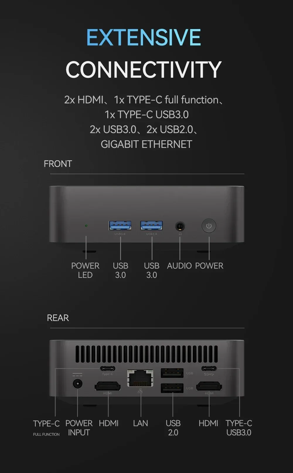 Dimensions et ports