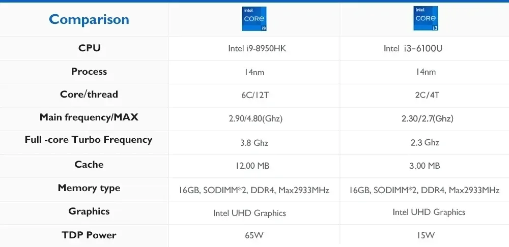 Mini PC Intel Core i9