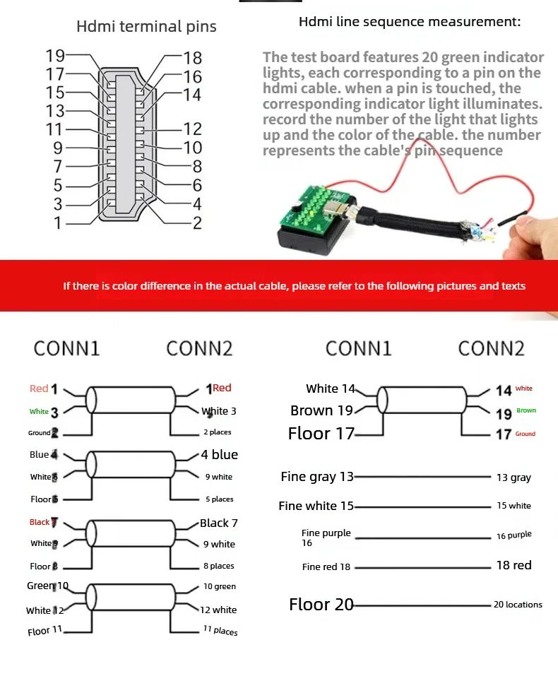 Spécifications techniques HDMI