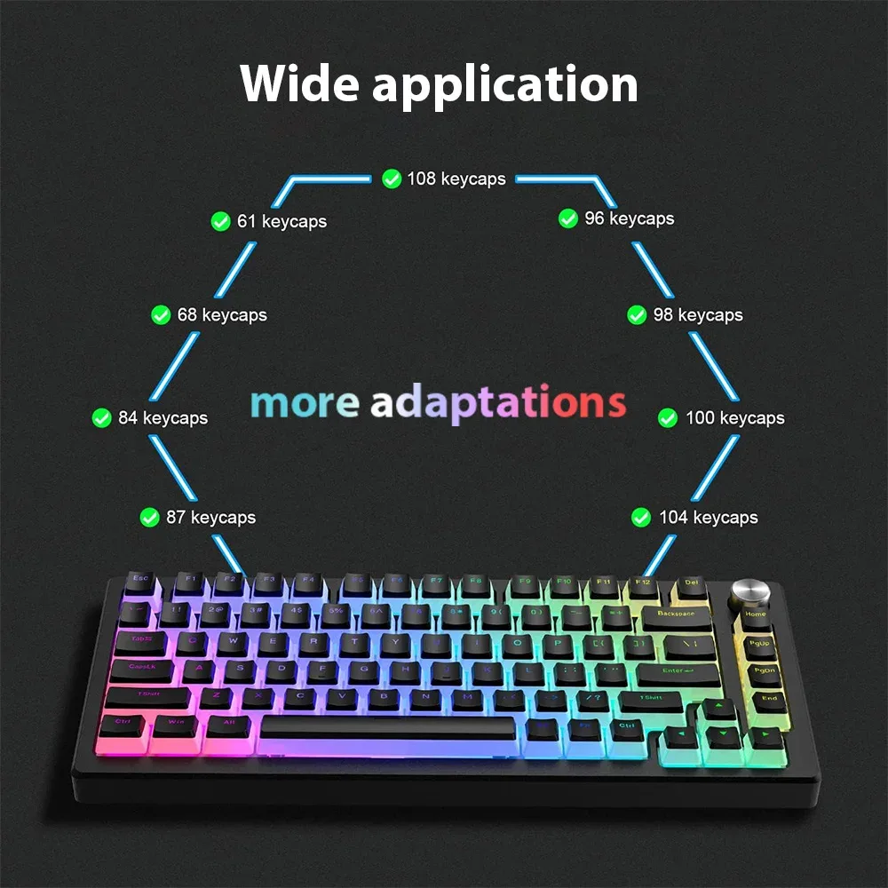 Aperçu des touches Pudding RGB
