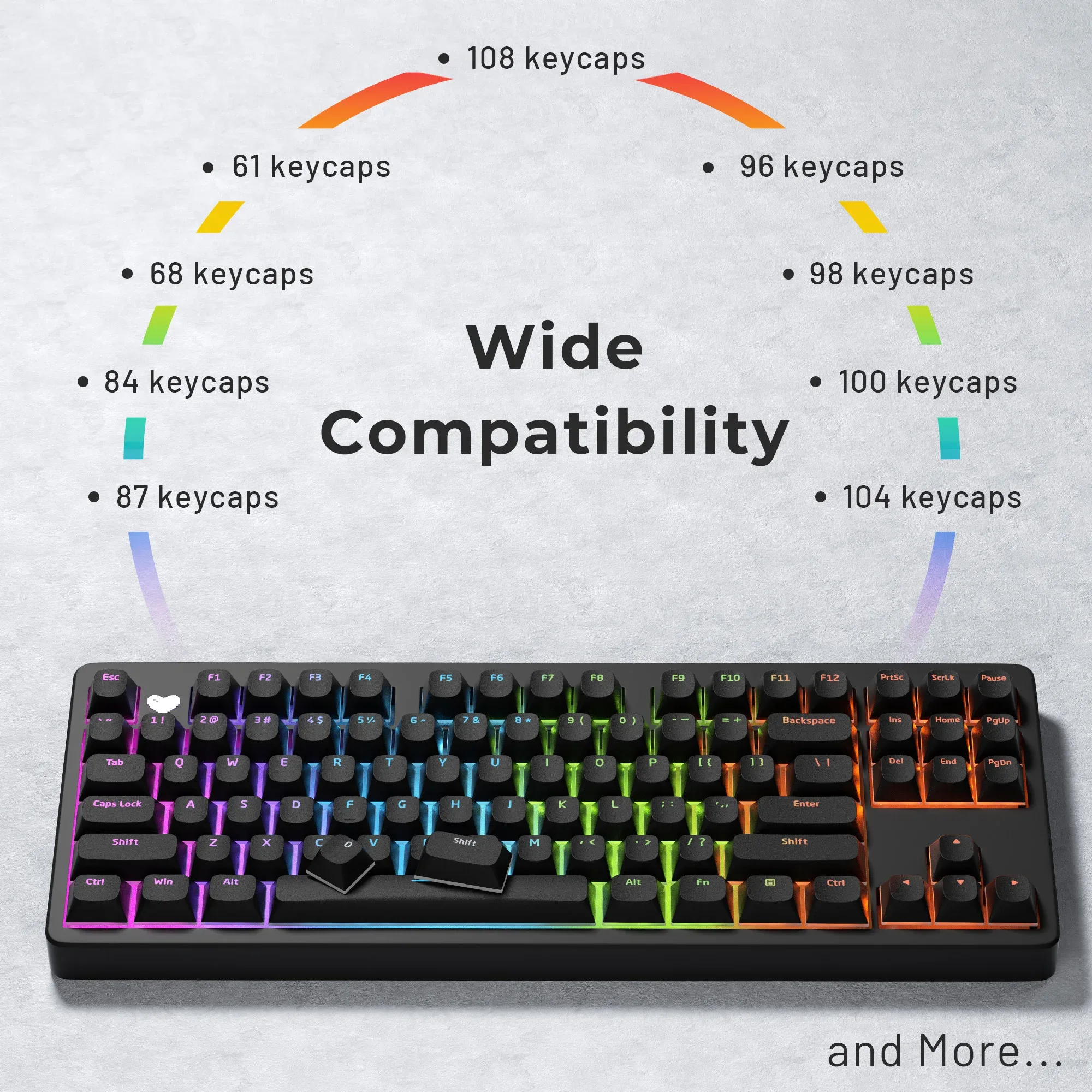 Configuration complète