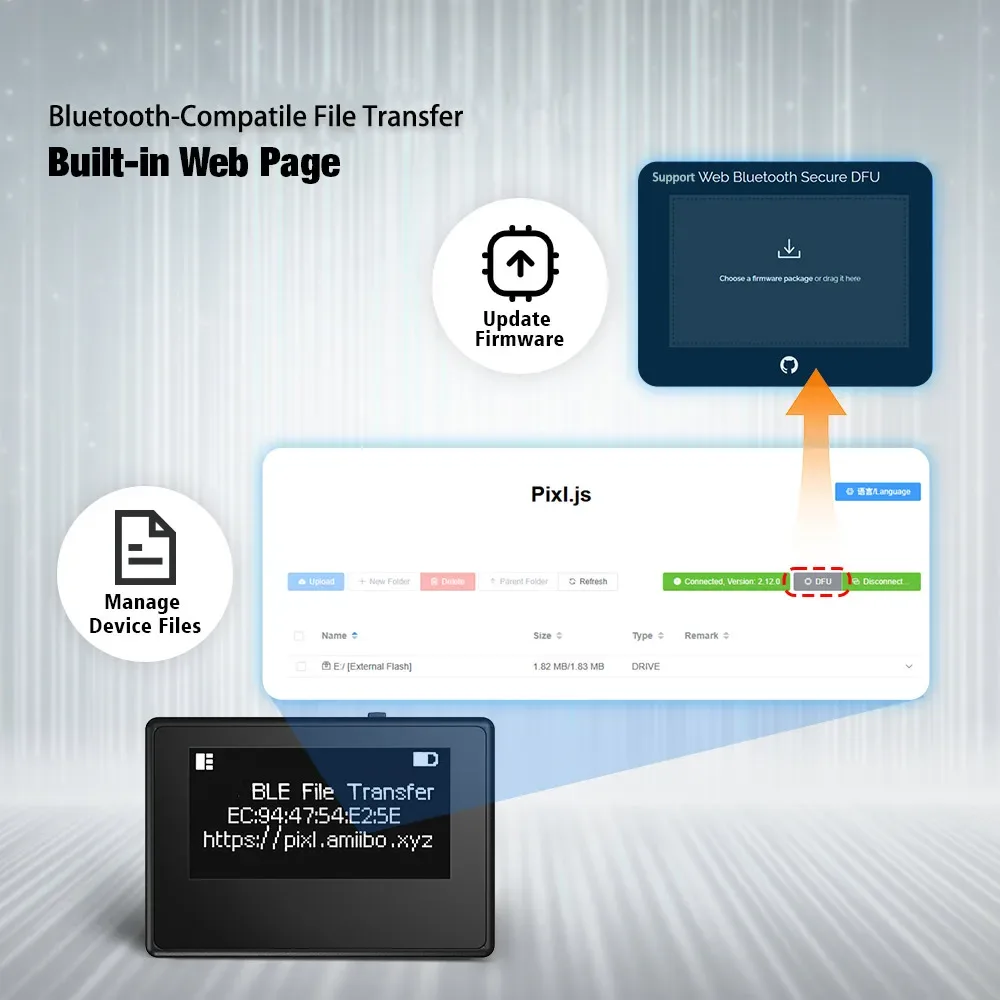 Connectivité Bluetooth