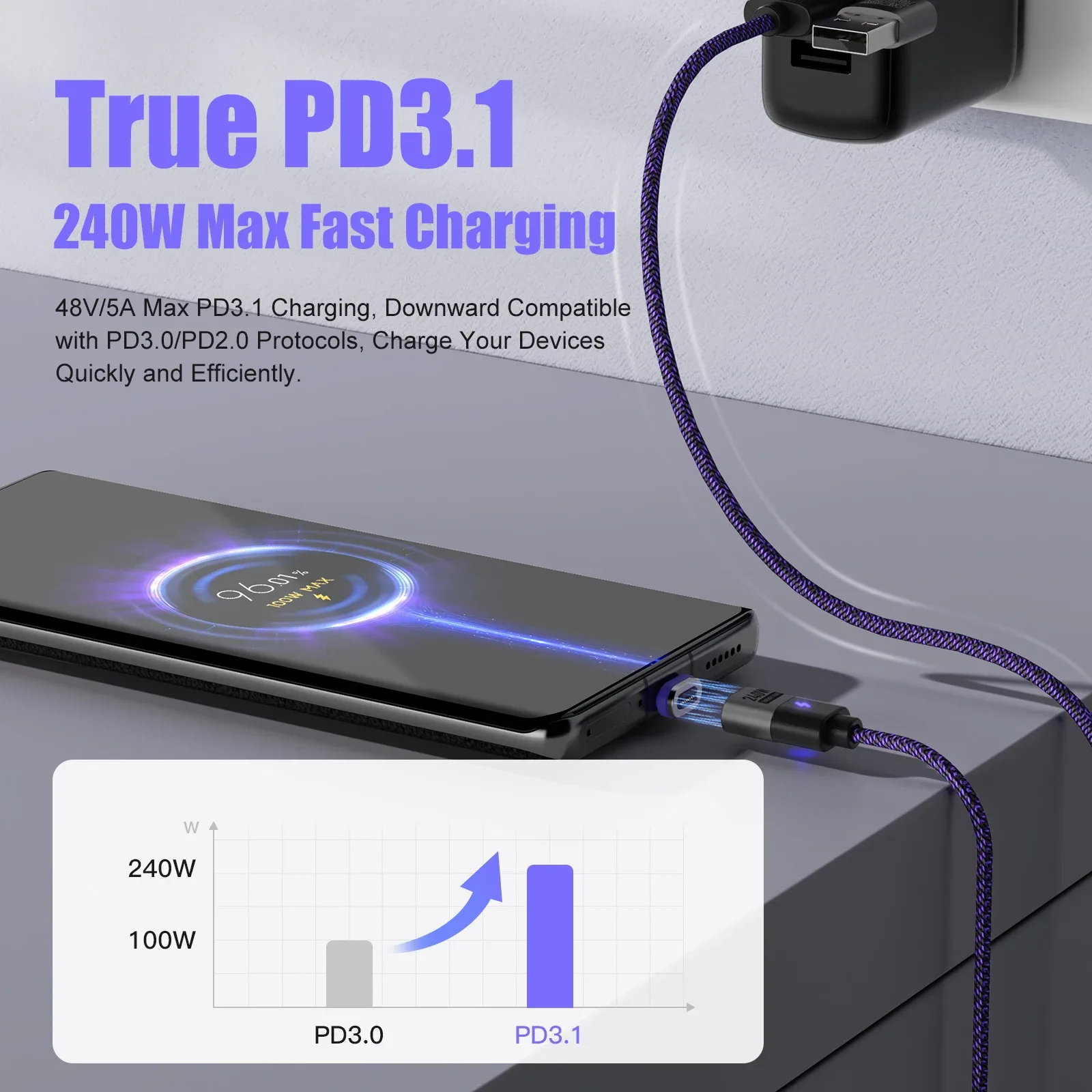 Câble de charge magnétique USB-C 5A 65W pour OnePlus et Realme GT - Image 3