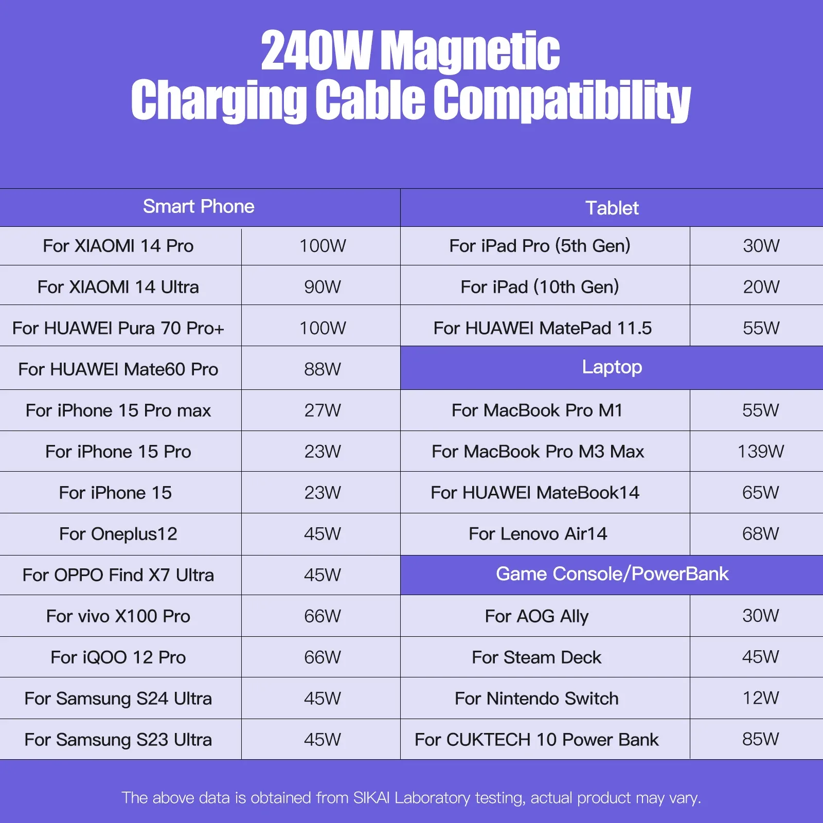 Câble de charge magnétique USB-C PD 3.1 240W 5A - Image 5