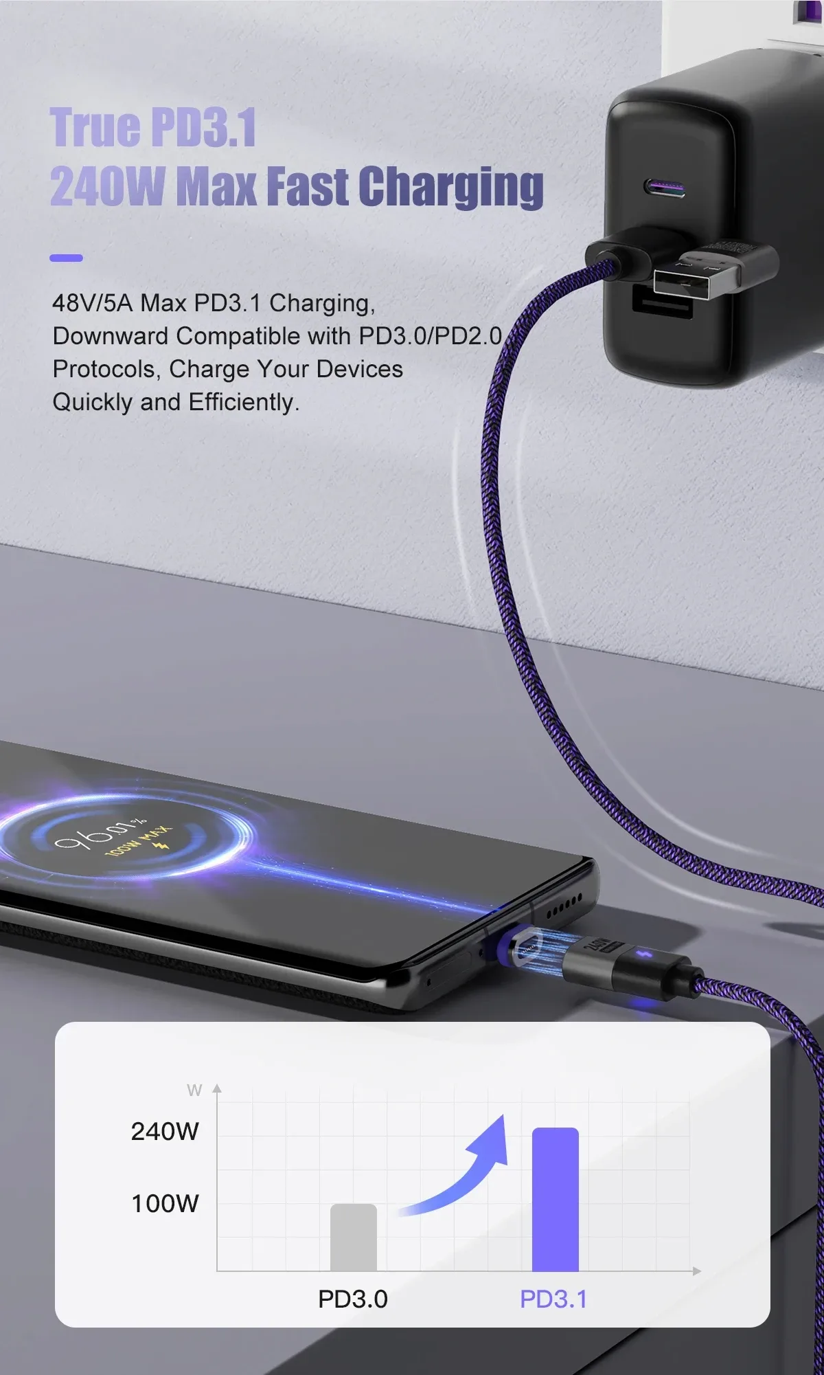 Performance de charge