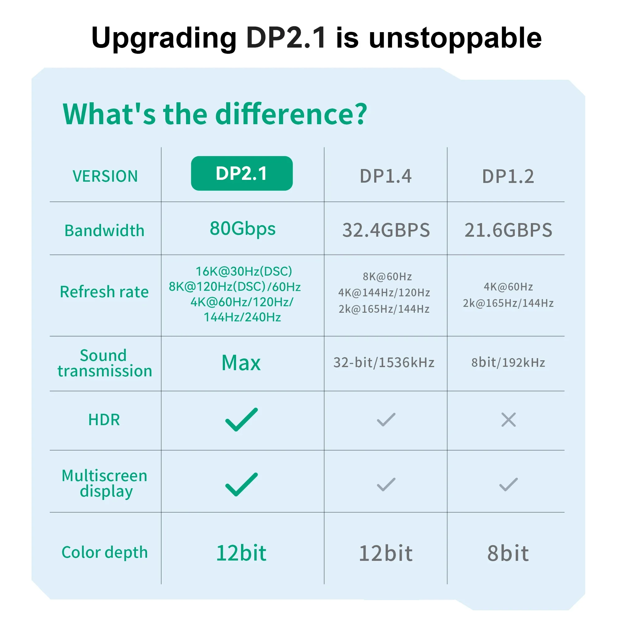 Gaming Setup Compatibility