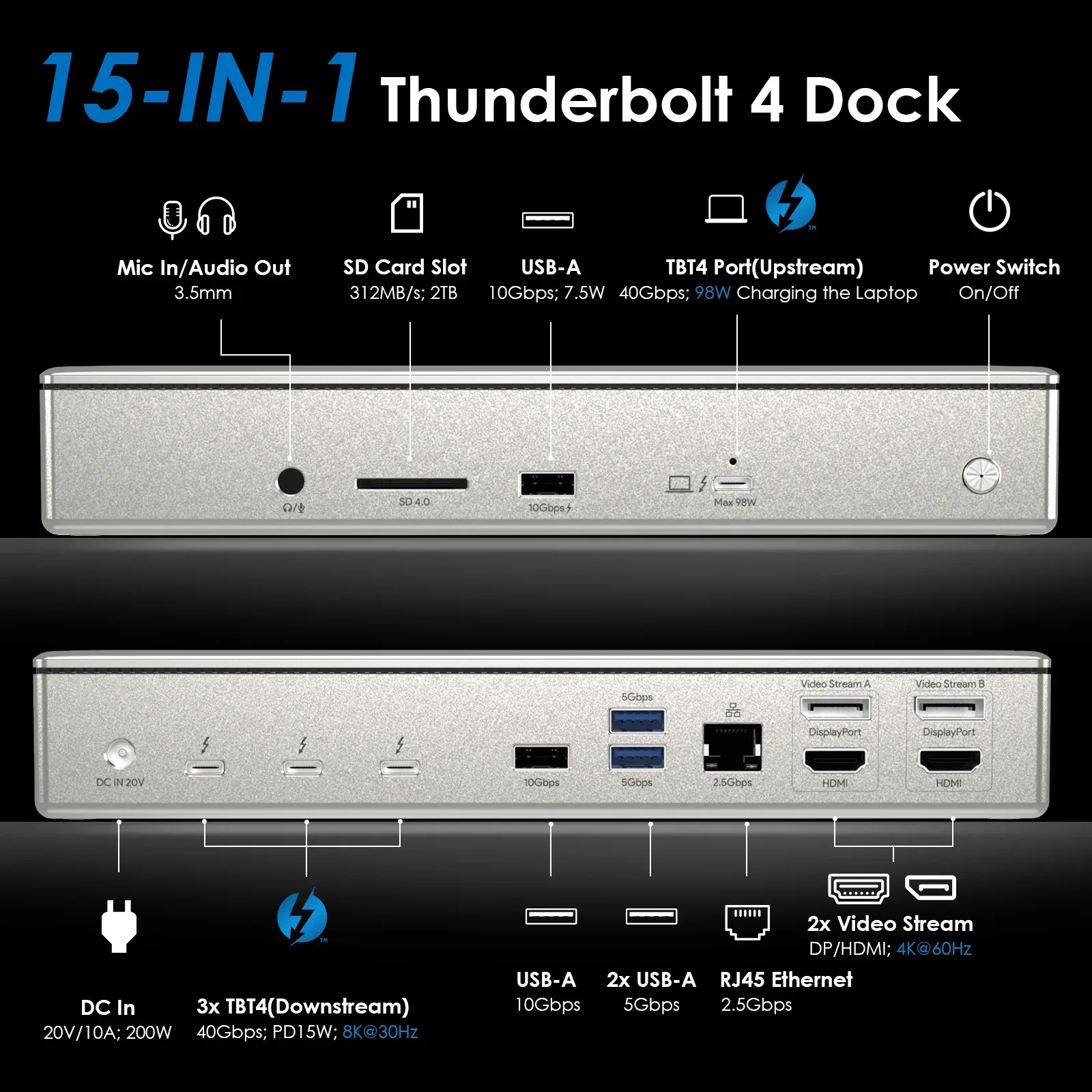 Wavlink Thunderbolt 4 Docking Station
