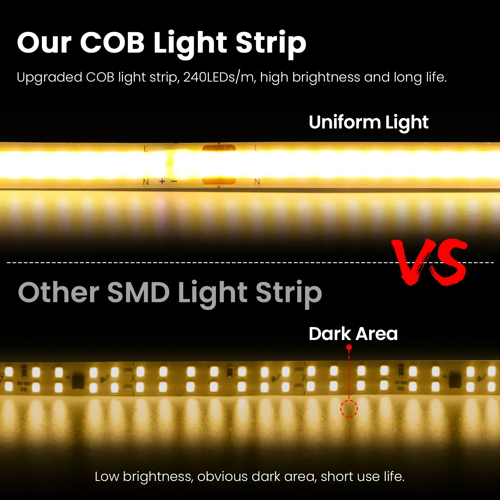Comparaison COB vs LED classique