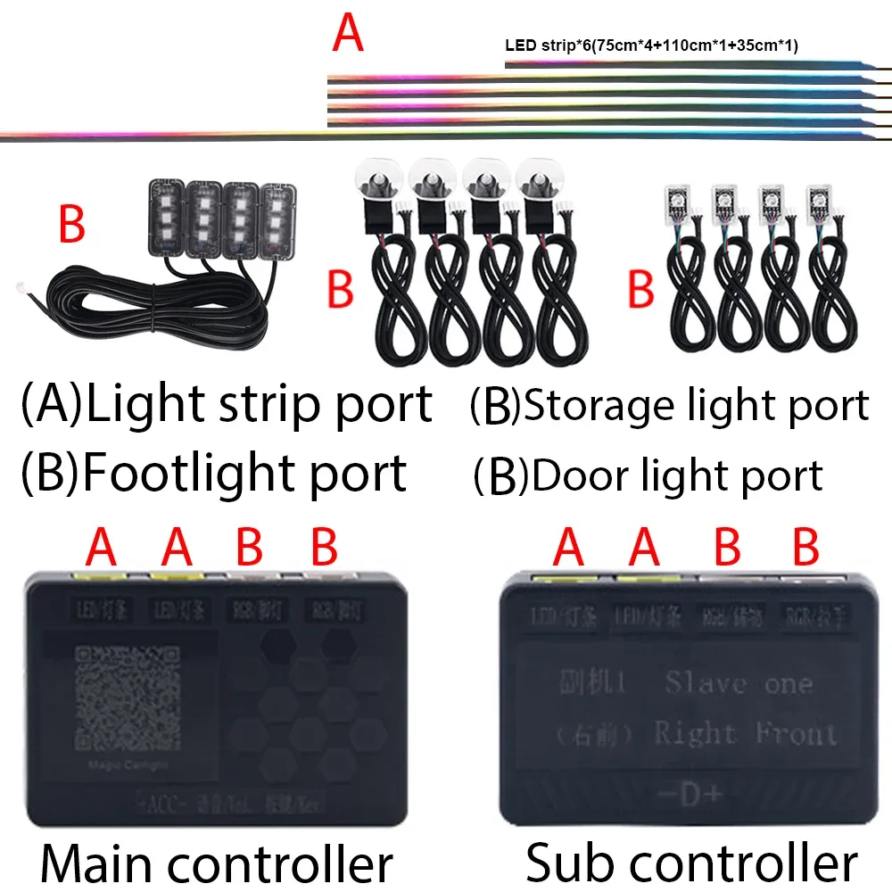 Lumière d'ambiance LED