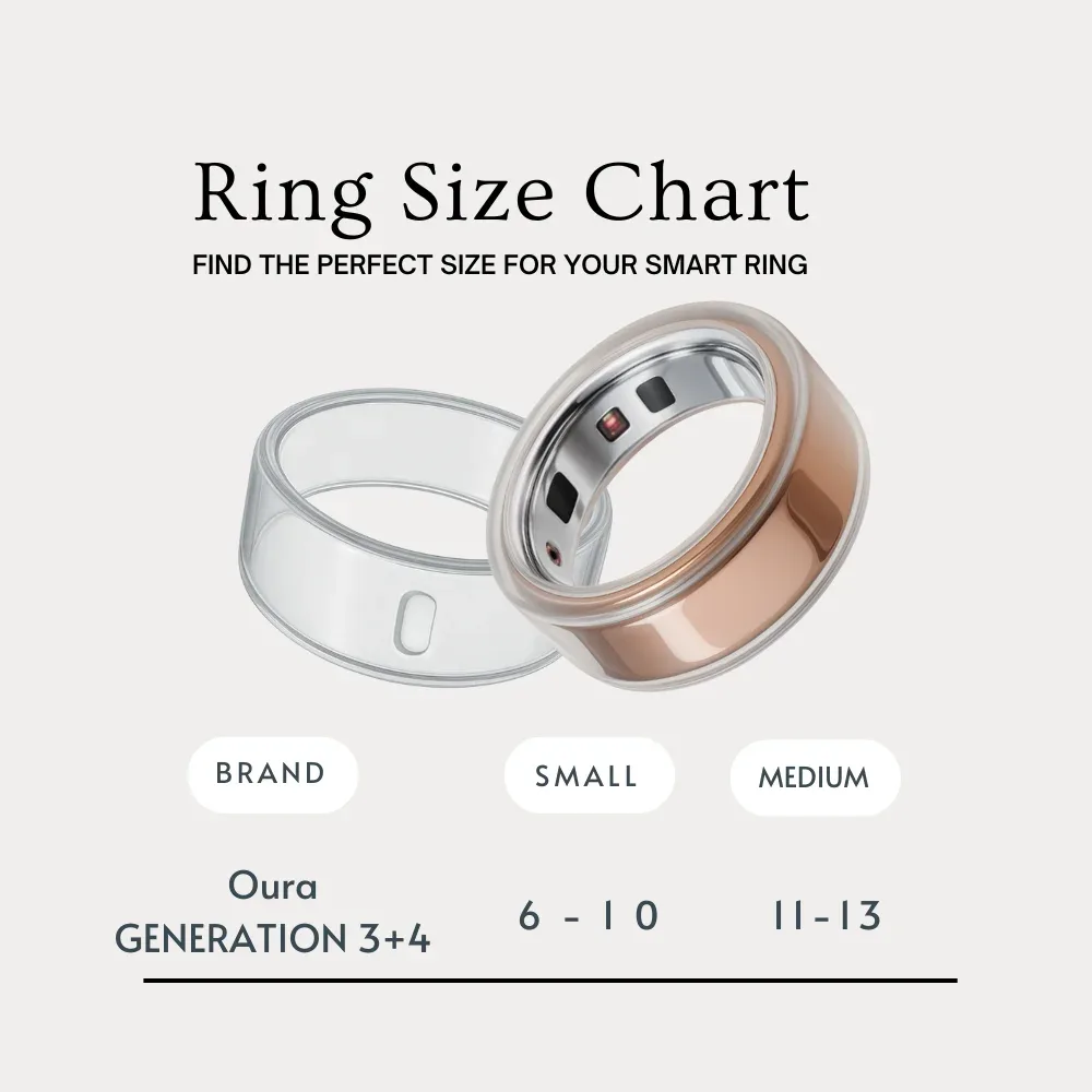 Usage polyvalent bague intelligente