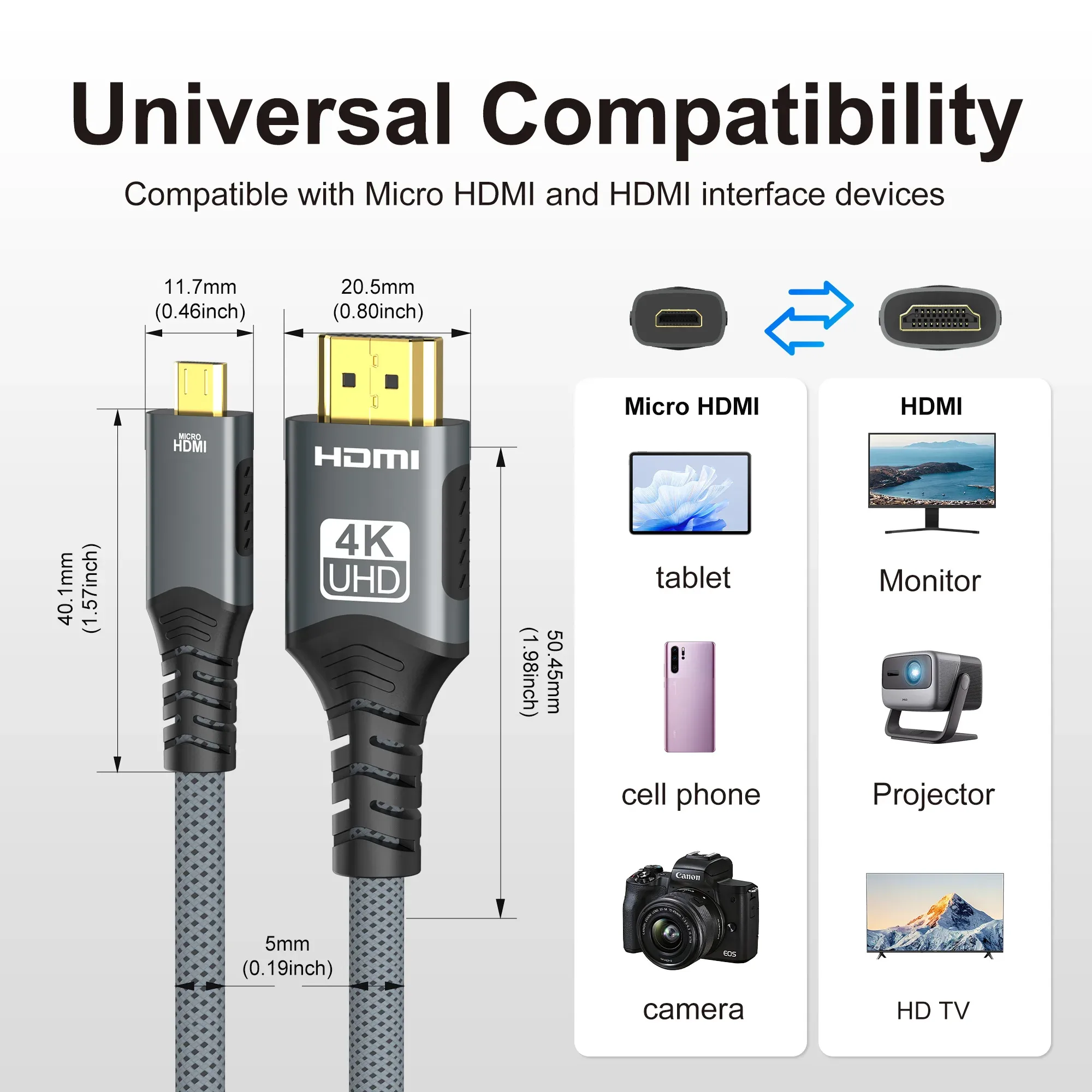 Aperçu du câble HDMI haute performance