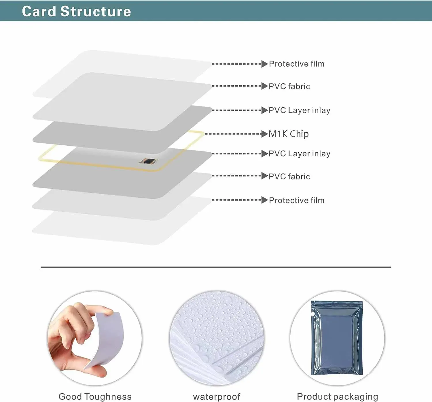 Cartes RFID NFC 13.56 MHz avec UID modifiable (S50 1K) 3