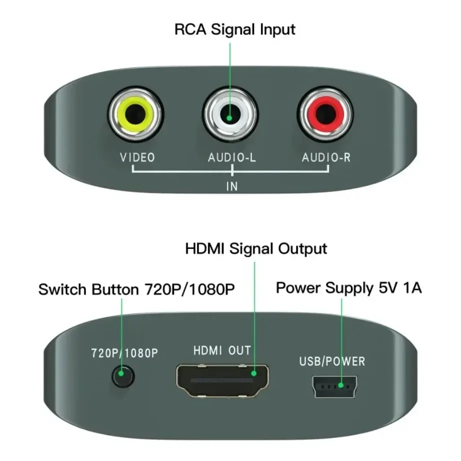 Convertisseur RCA AV vers HDMI - Adaptateur 1080p pour PS1/PS2/PS3, Xbox, Wii, N64 et Magnétoscope - Image 2