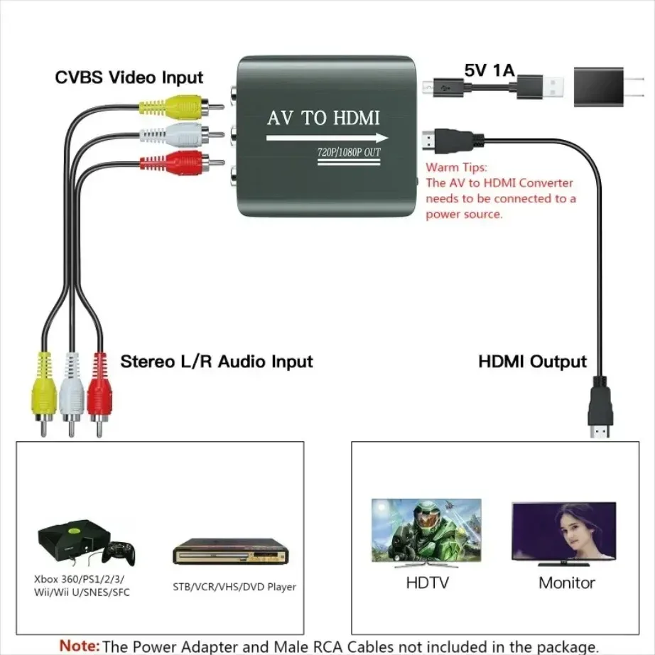 Convertisseur RCA AV vers HDMI - Adaptateur 1080p pour PS1/PS2/PS3, Xbox, Wii, N64 et Magnétoscope - Image 5