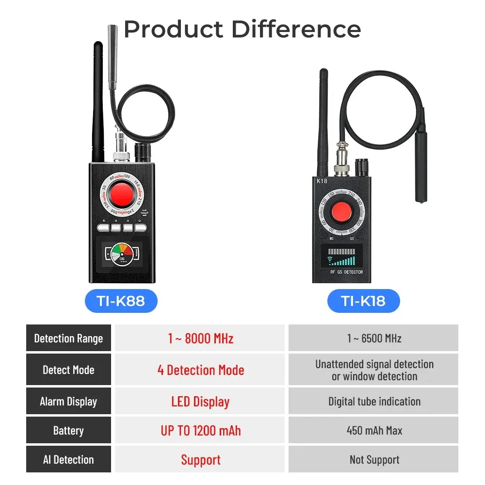 Détecteur anti-espion K88 : Scanner de signaux RF, GPS et micros GSM - Image 2