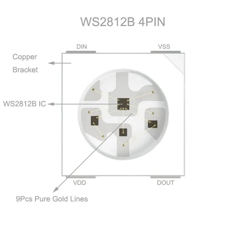 Ruban LED WS2812B RGBIC Adressable Individuellement 5V - 30/60/74/96/144 LEDs/m - Image 4