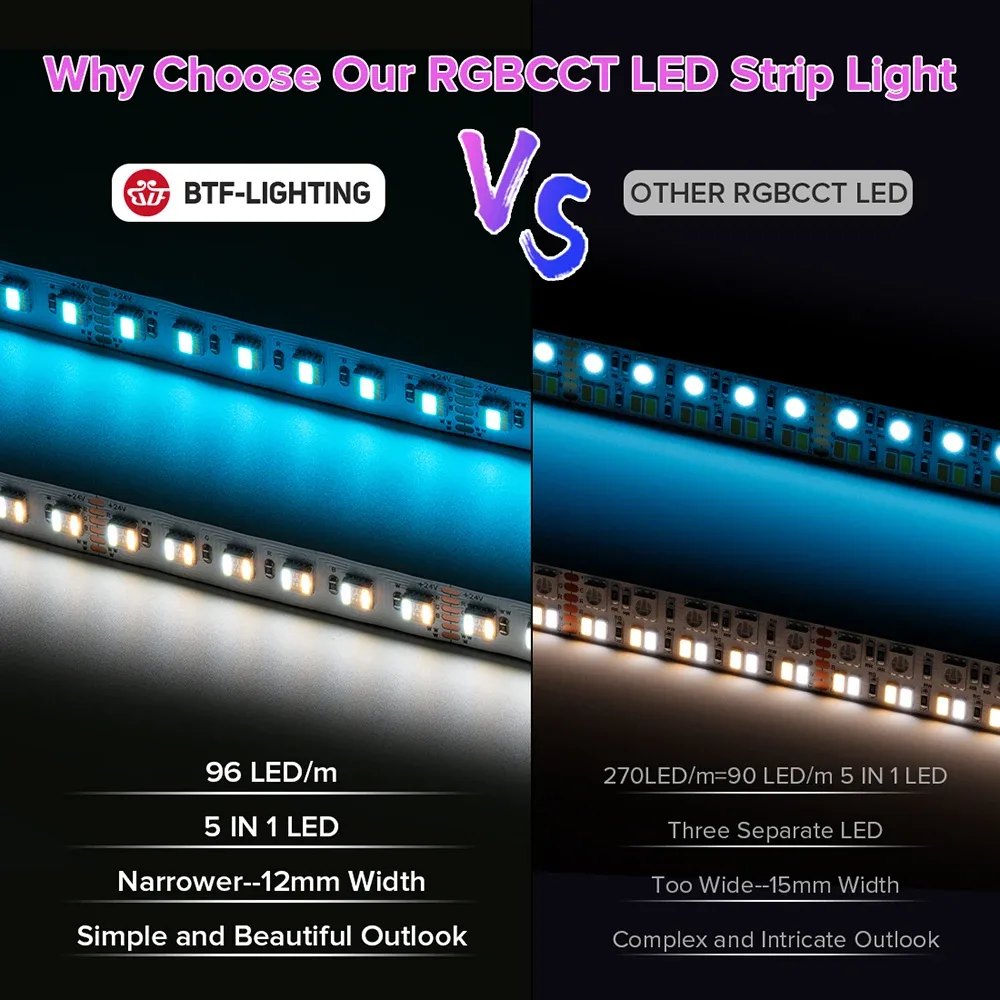 Ruban LED 5050 RGBCCT 5-en-1 (12V/24V) - 5m, 96 LED/m, 2700K-6500K, PCB Noir ou Blanc - Image 3