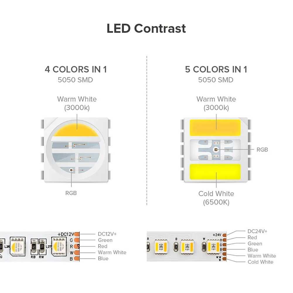 Ruban LED 5050 RGBCCT 5-en-1 (12V/24V) - 5m, 96 LED/m, 2700K-6500K, PCB Noir ou Blanc - Image 2