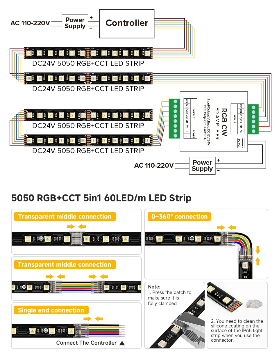 Installation et rendu lumineux