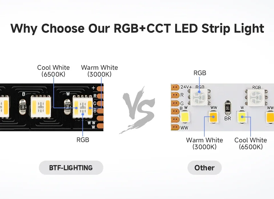 Détail technique LED 5050