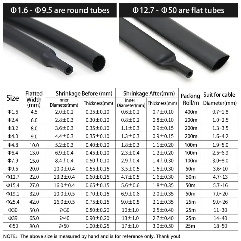 Détails techniques gaine