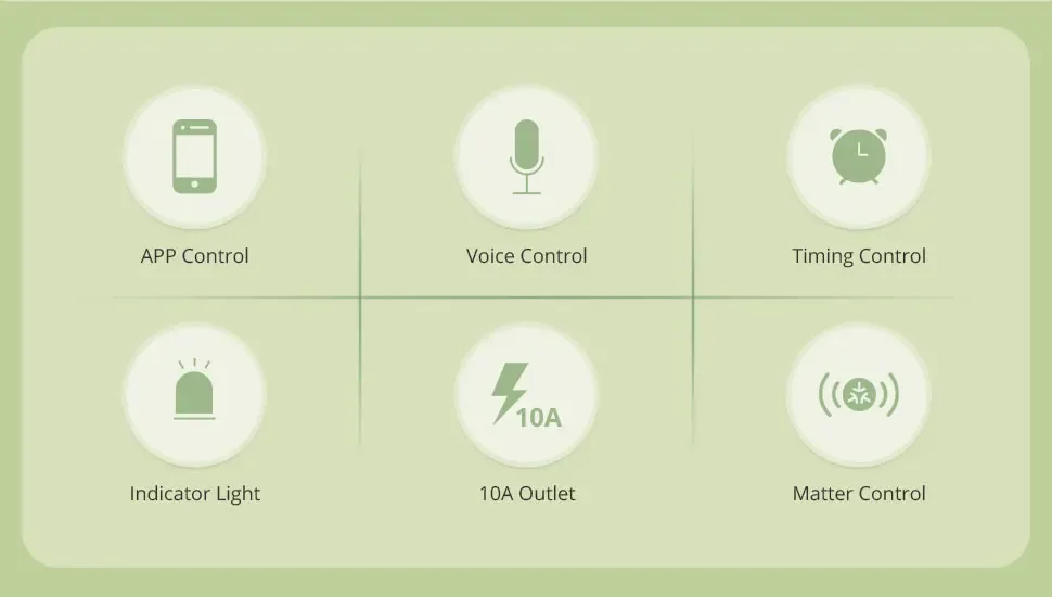 Technical Specifications