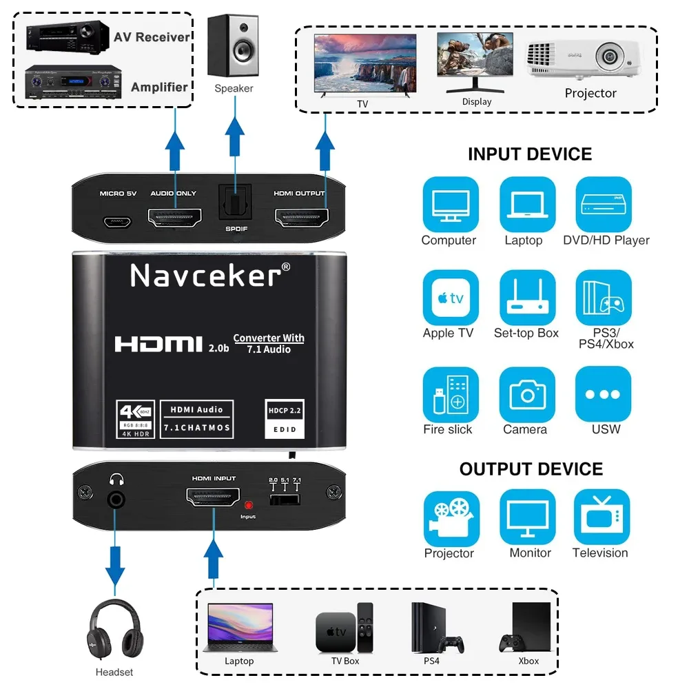 Extracteur Audio HDMI 4K - Convertisseur S/PDIF Optique et RCA - Image 2