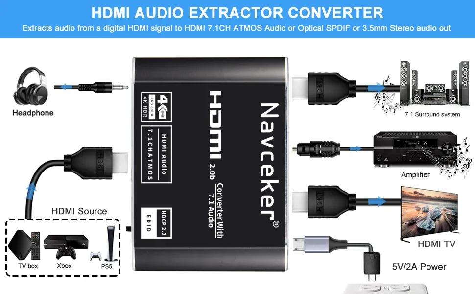 Schéma de connexion