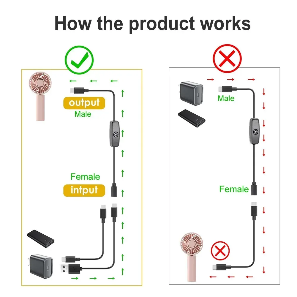 Utilisation du câble extension