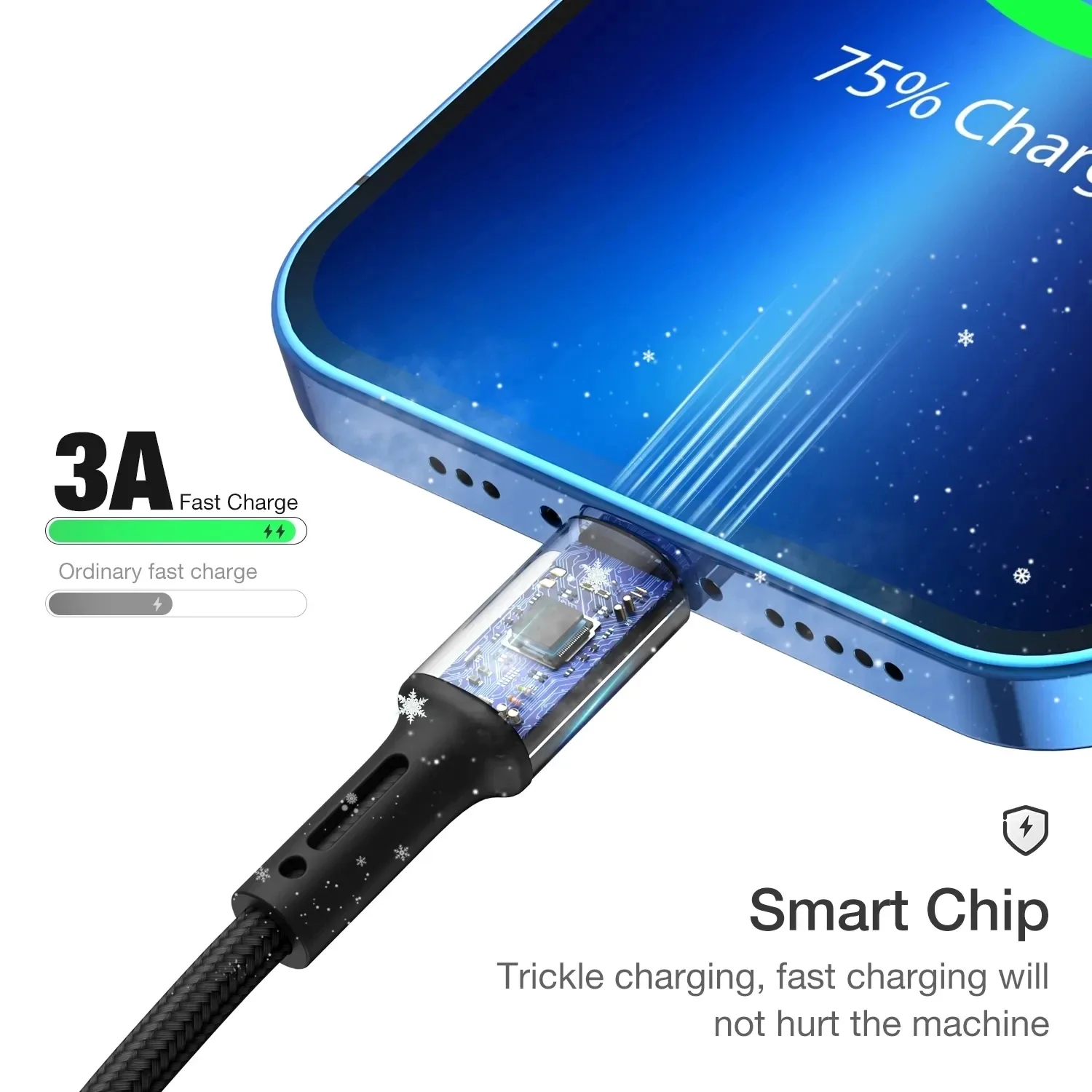 Câble USB-C Premium