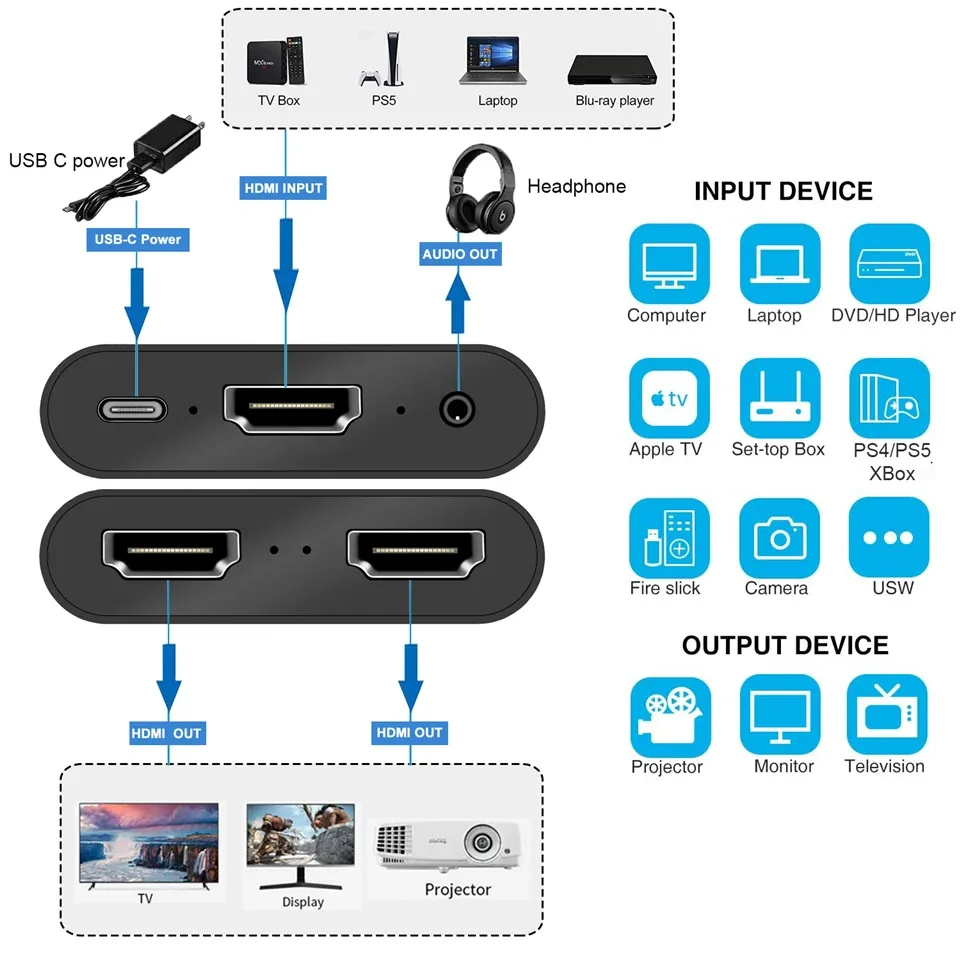 Répartiteur HDMI Navceker 1 Entrée 2 Sorties - 4K HDMI 2.0 - Compatible PS5, Xbox et HDTV - Image 2