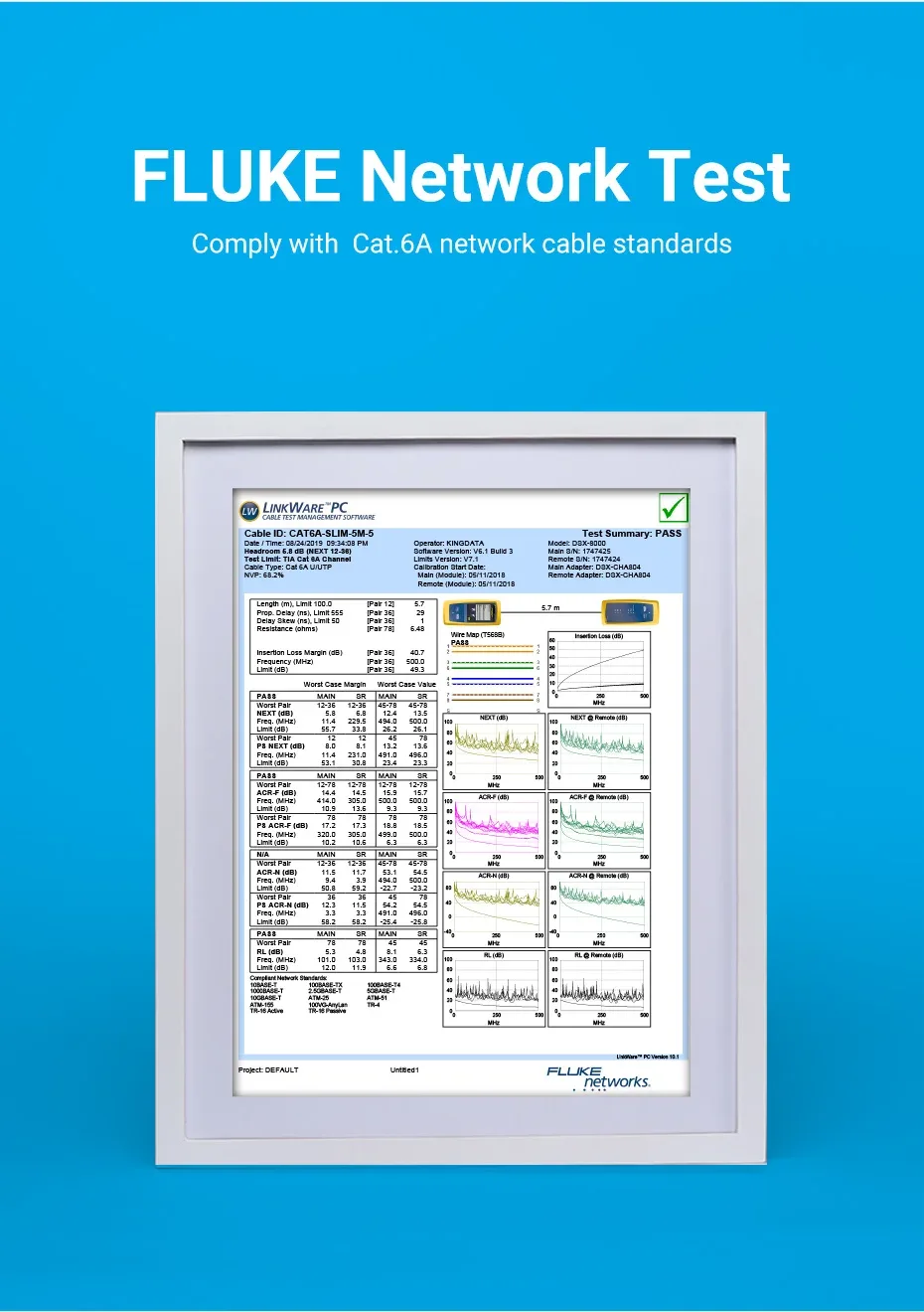 Test de performance Fluke