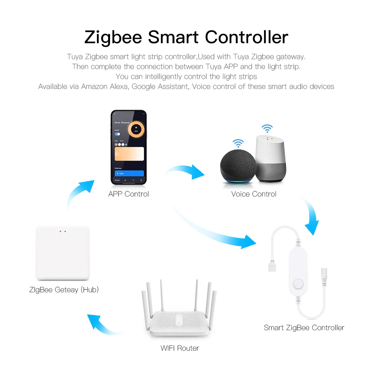Ruban LED Néon Connecté Tuya Zigbee 24V - Étanche et Dimmable (1m-10m) - Image 3
