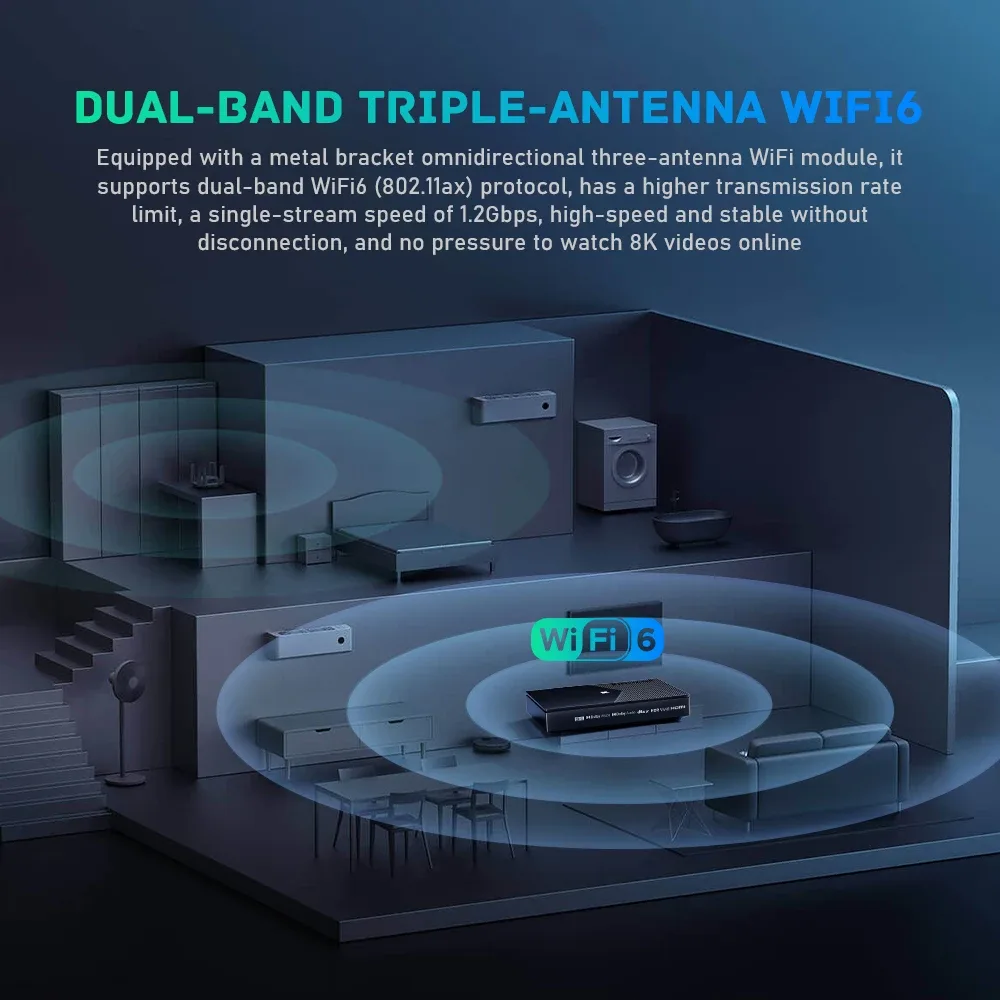 WiFi 6 et connectivité