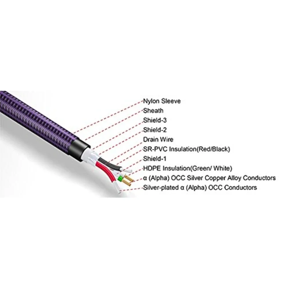 Vue rapprochée connecteur Furutech