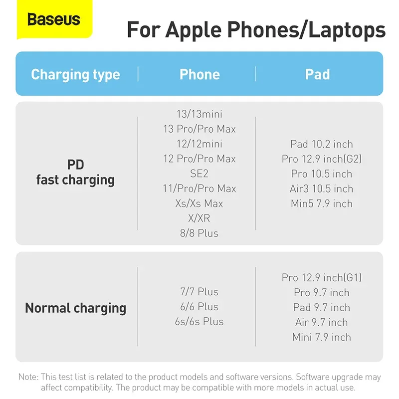 Câble Baseus USB-C vers Lightning PD 20W - Charge Rapide pour iPhone - Image 6