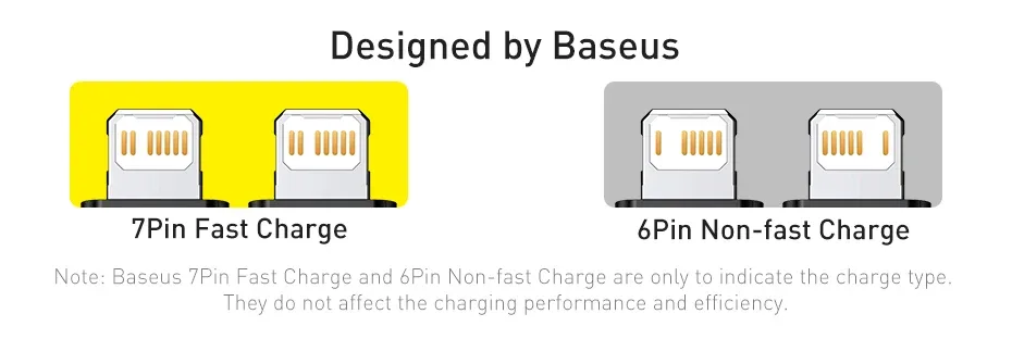 Baseus PD 20W