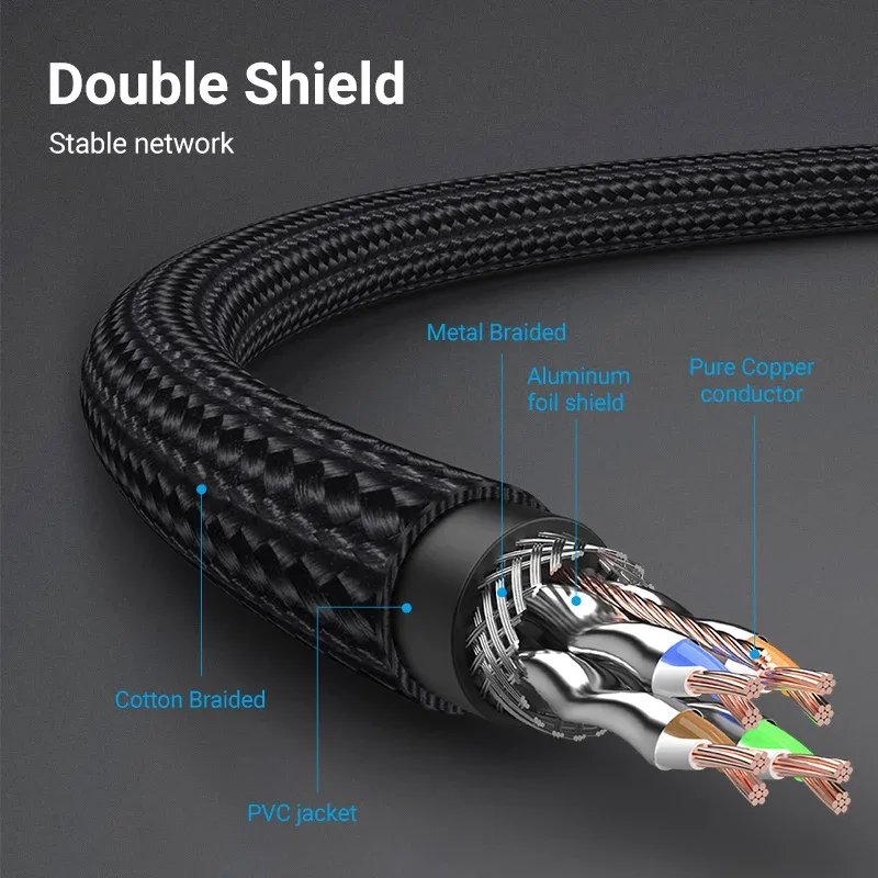 Câble Ethernet Vention Cat 8 SFTP - 40 Gbps, 2000 MHz, RJ45 - Image 2