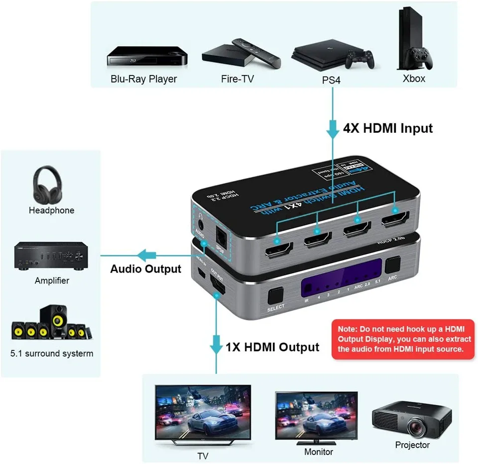 Connectivité