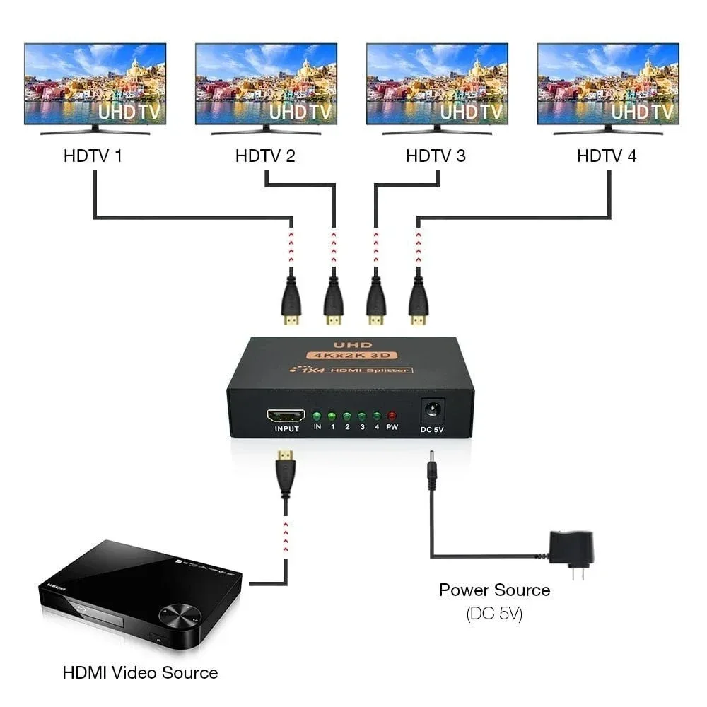 Répartiteur HDMI 1x4 4K - 1 Entrée 4 Sorties - Image 4