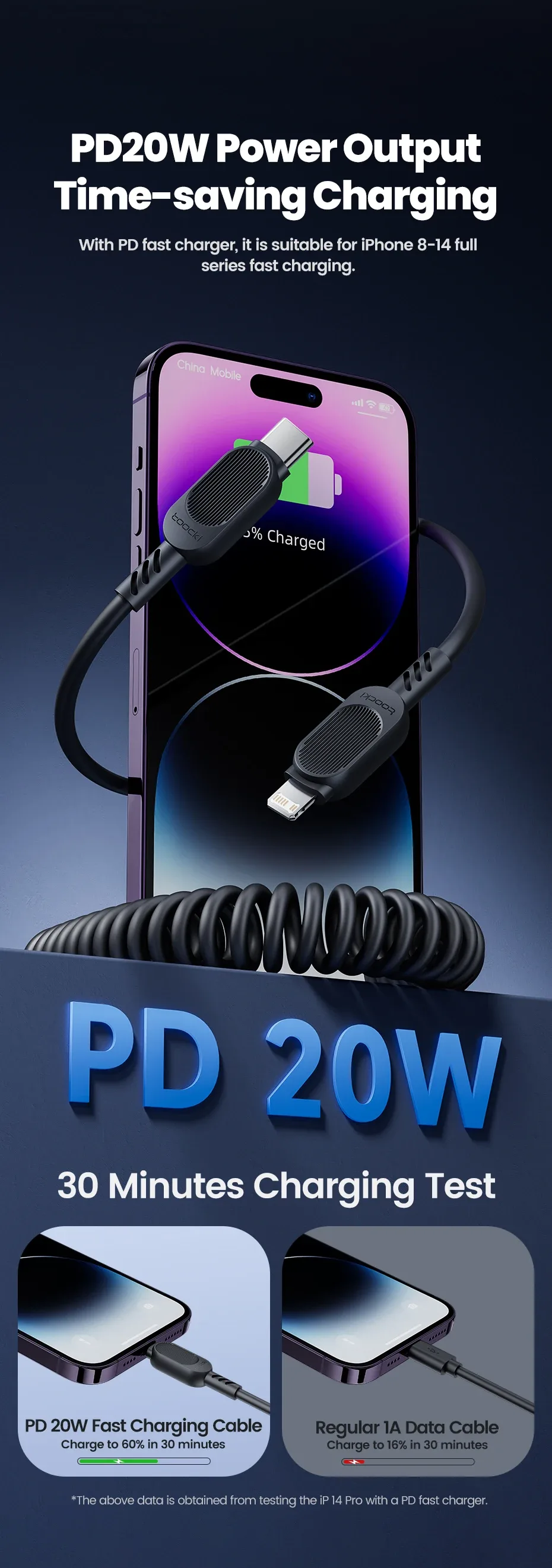 PD 20W Charging